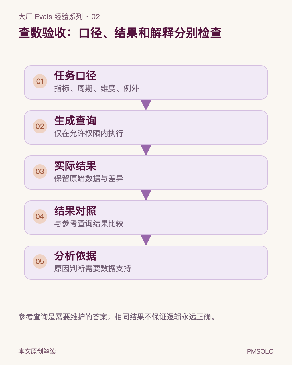 本文中文图解