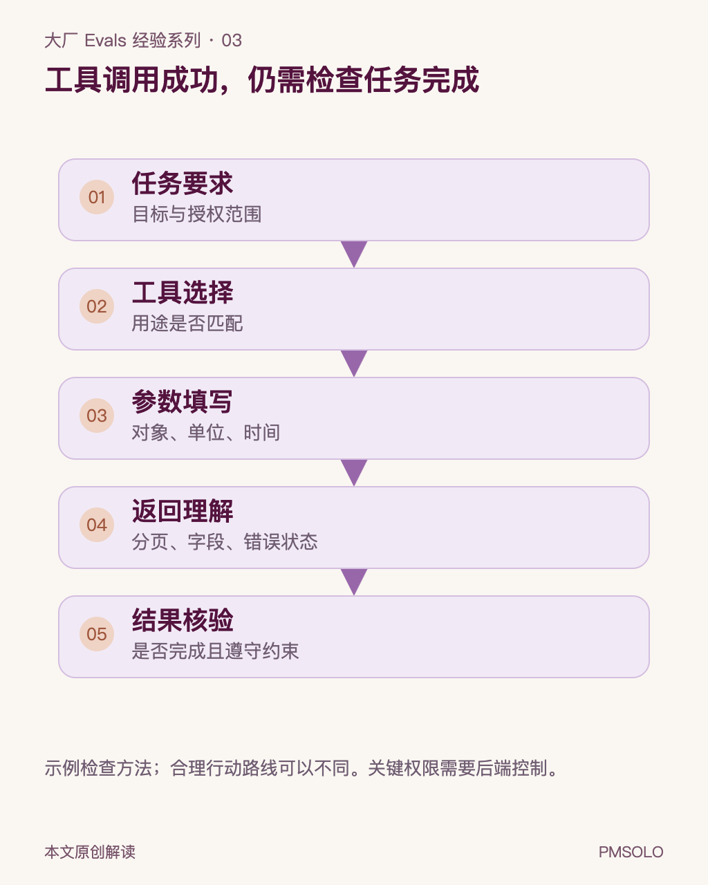 本文中文图解