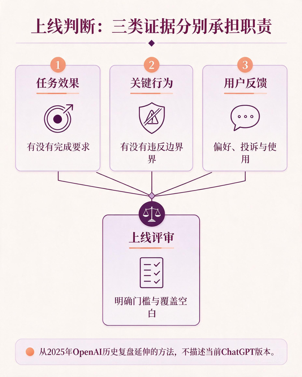本文中文图解