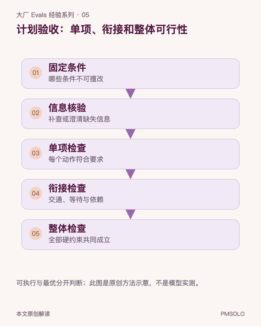 本文中文图解
