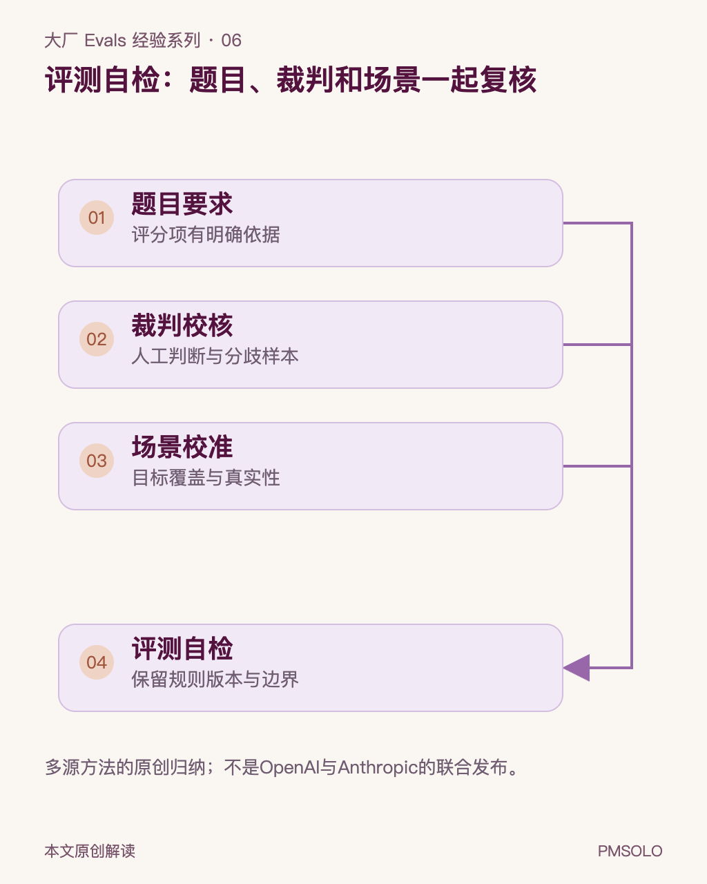 本文中文图解