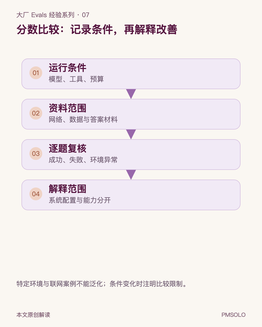 本文中文图解