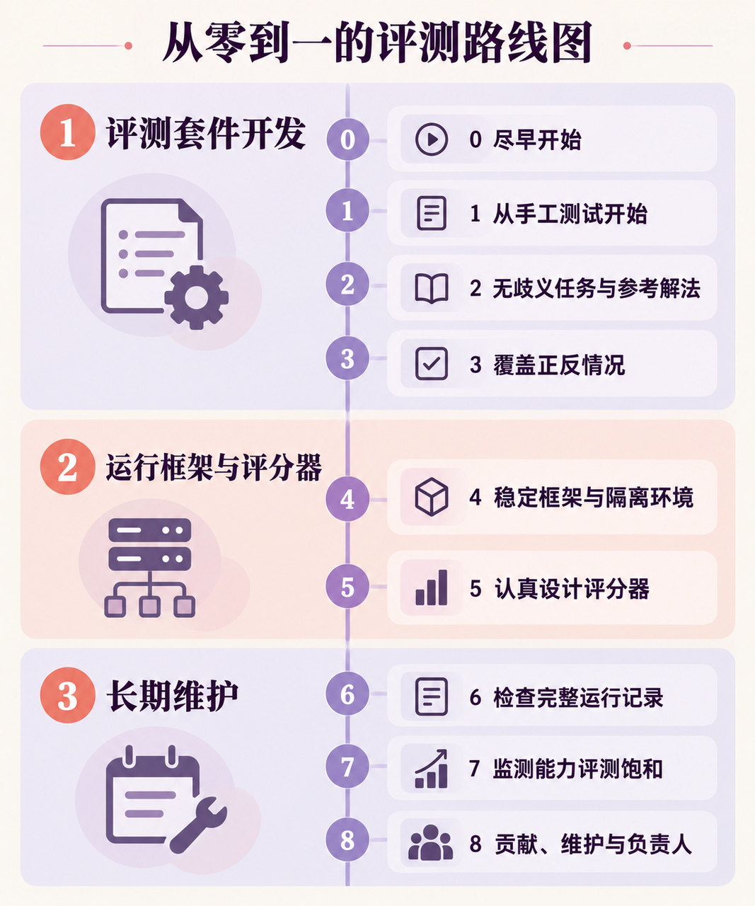 从任务集到框架,再到长期维护:中文重绘
