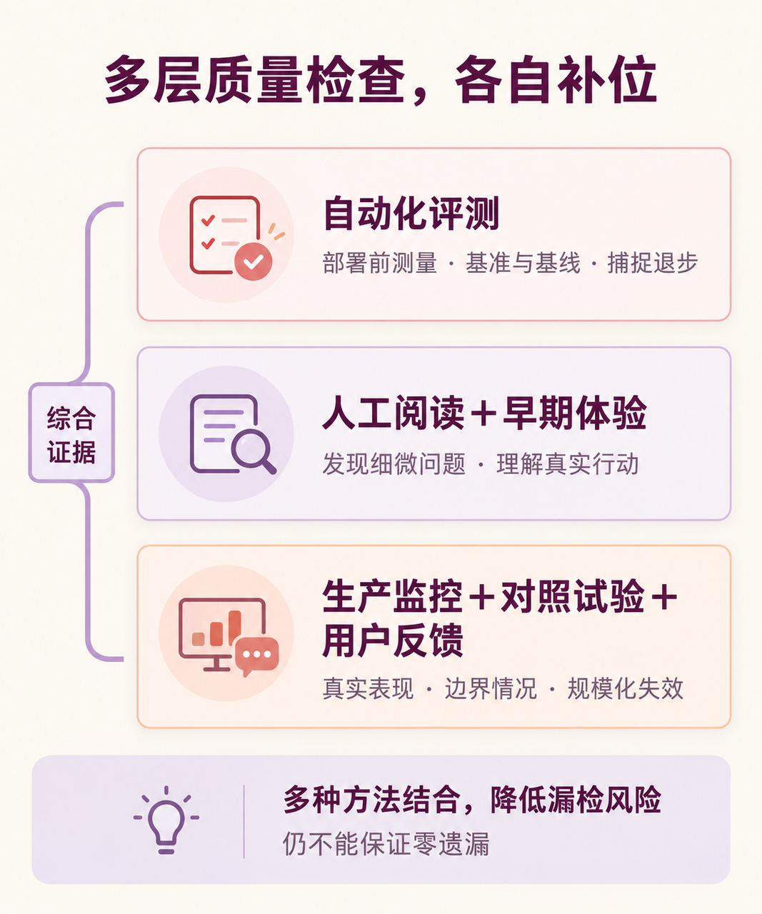 多层质量检查各自补位:中文重绘