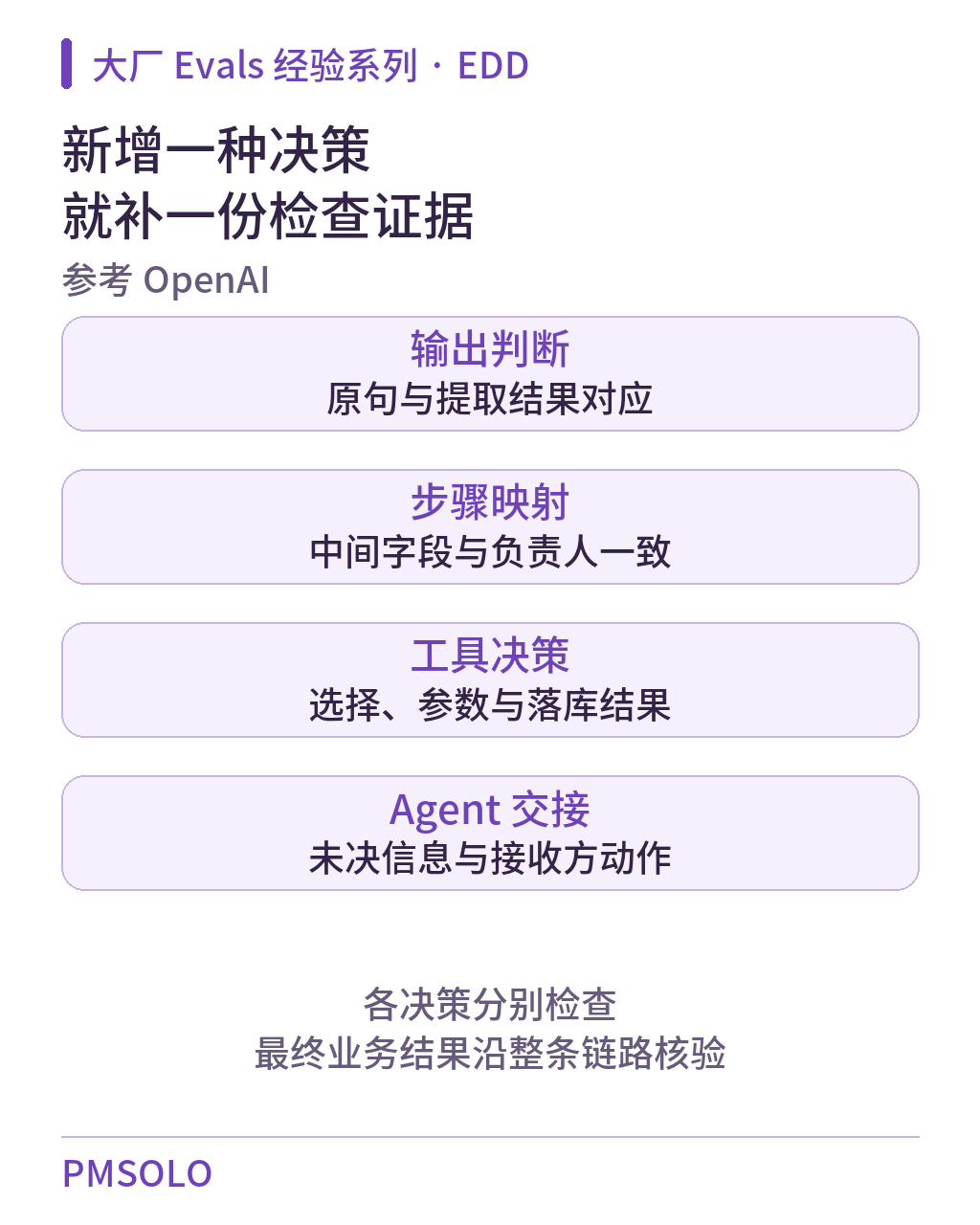 EDD 方法图解