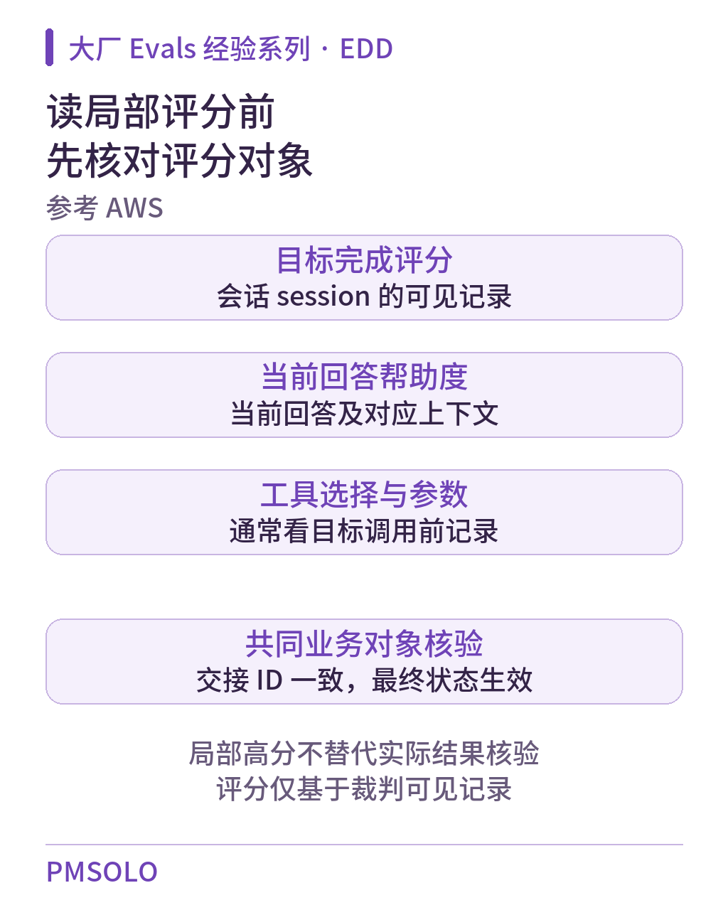 EDD 方法图解