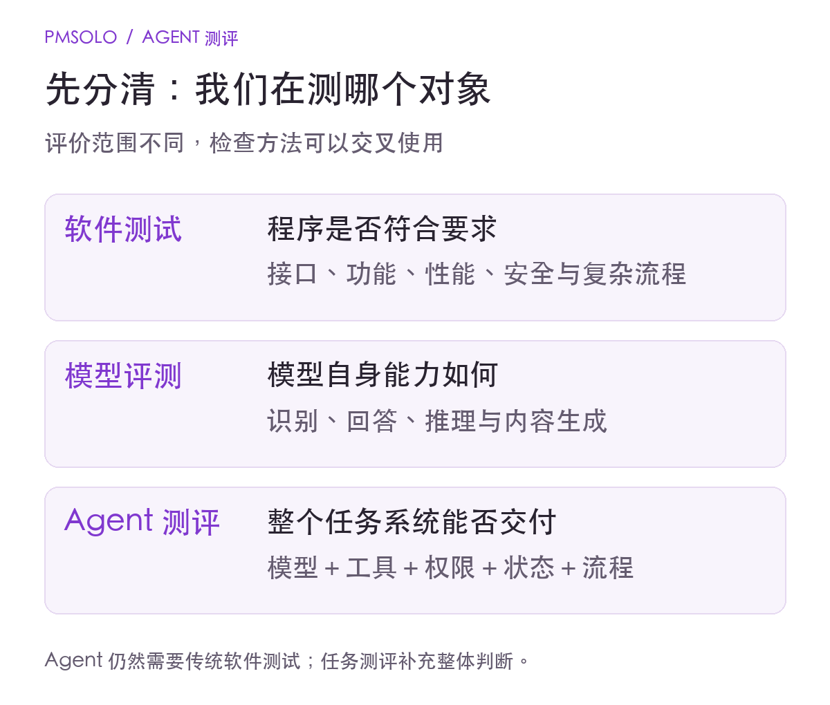 软件测试、模型评测与Agent测评的关注对象