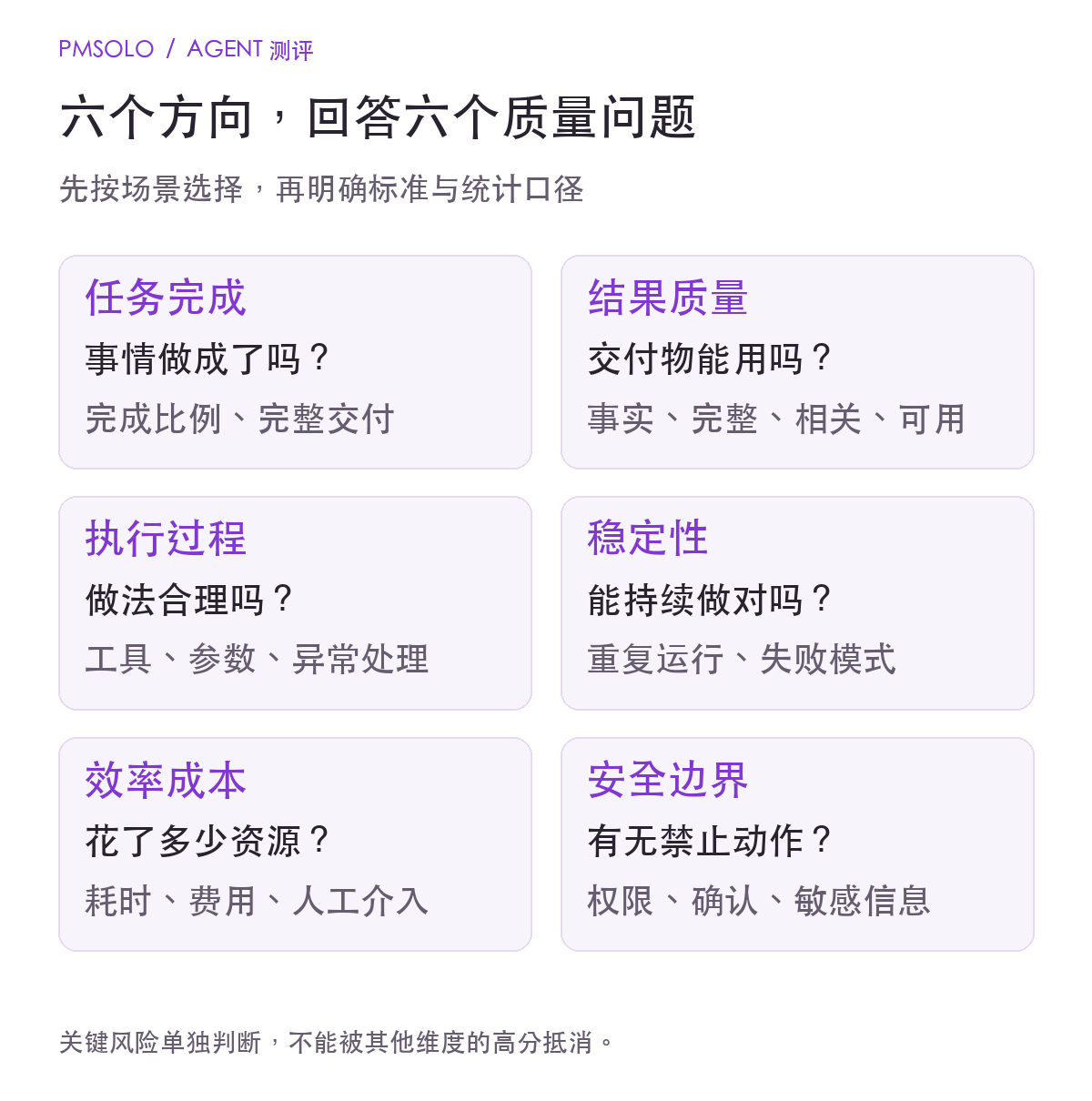 Agent测评的六个评价方向