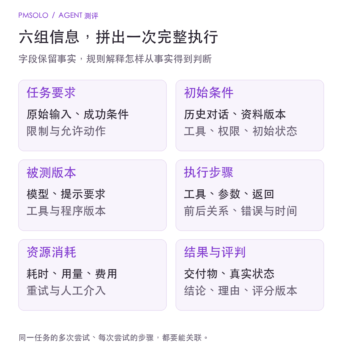一次Agent测评需要保留的六组信息