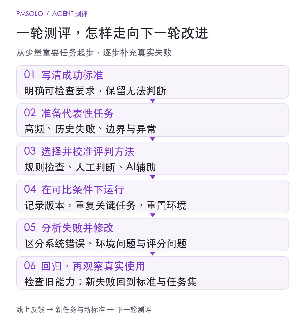 从成功标准到持续改进的测评流程
