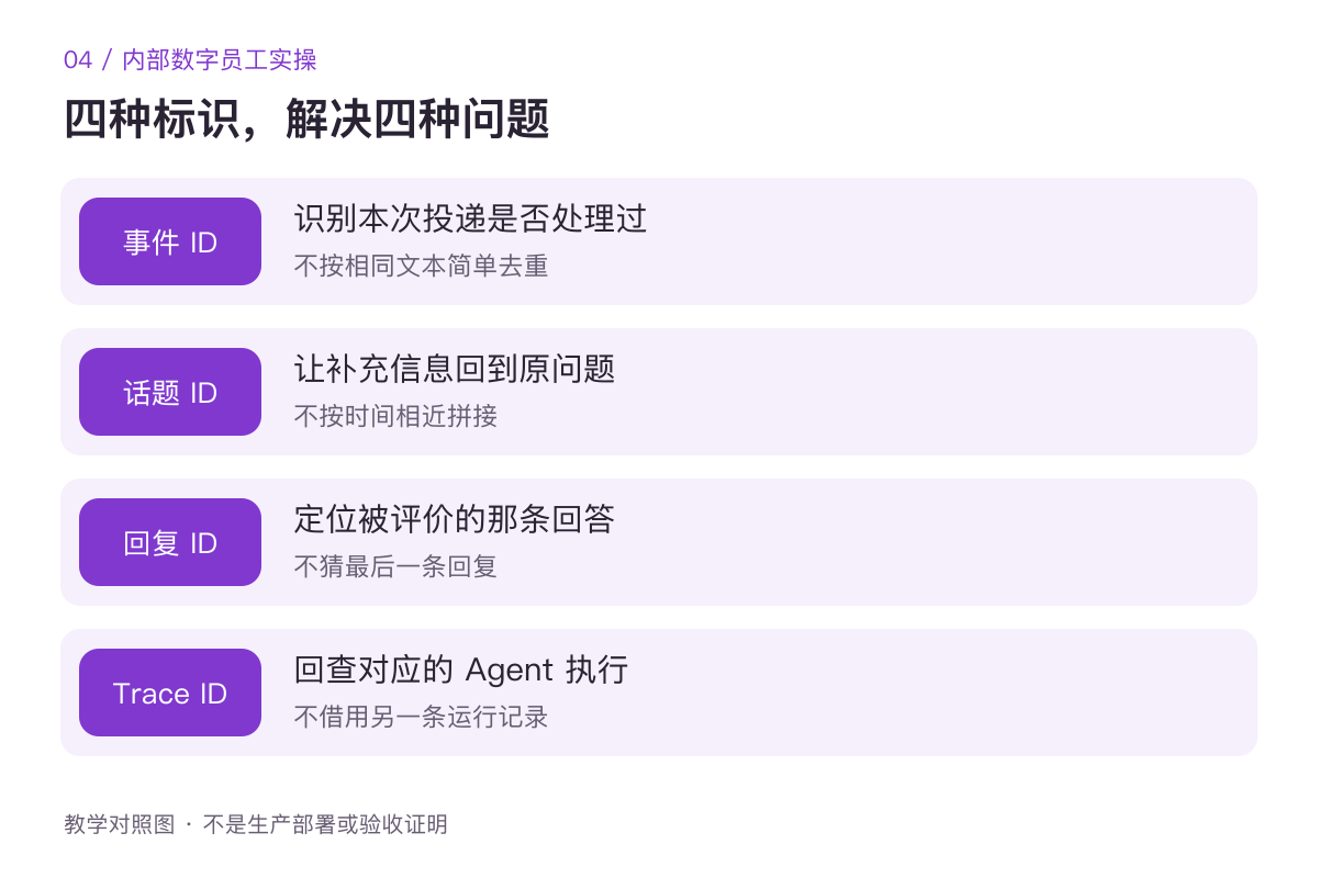 事件、话题、回复、运行记录的职责对照