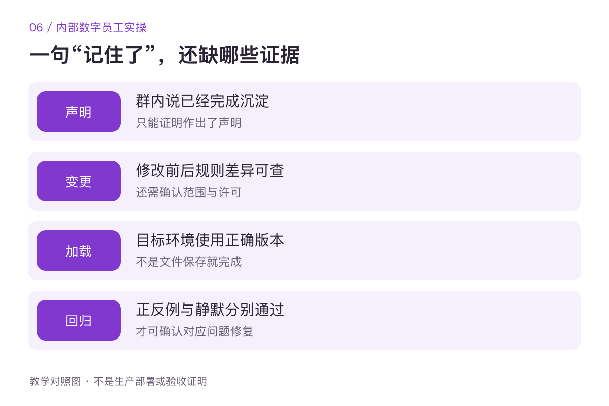 反馈闭环的证据分层:声明、变更、加载、回归