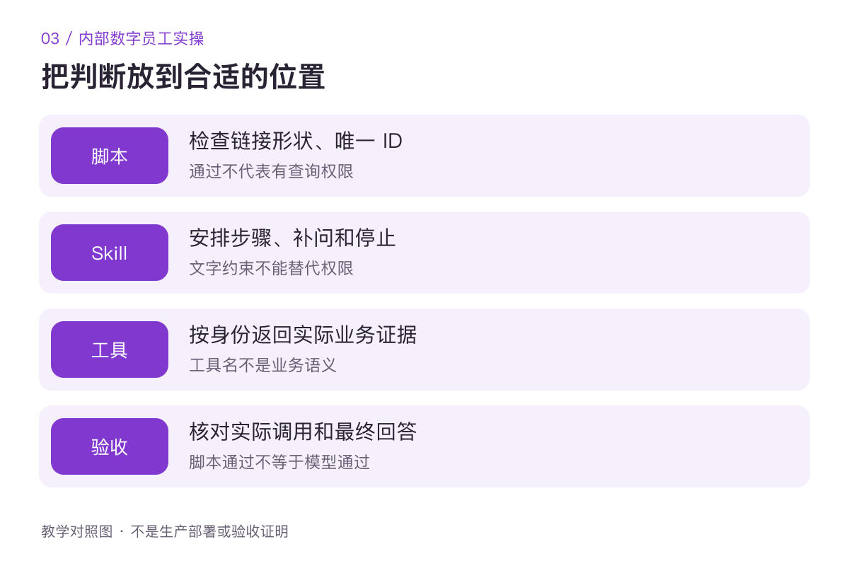把判断放到合适的位置：脚本、Skill、工具、业务验收