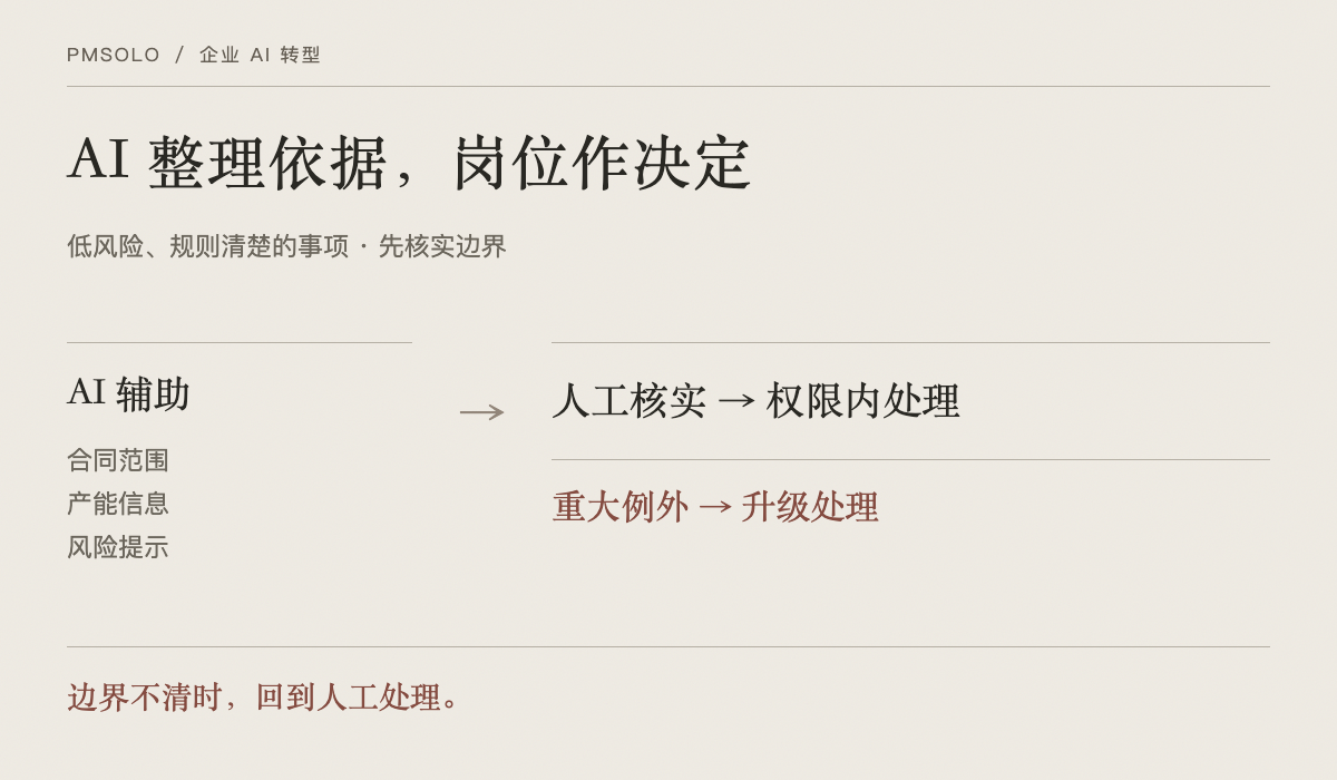 低风险事项由负责人处理,重大例外及时升级