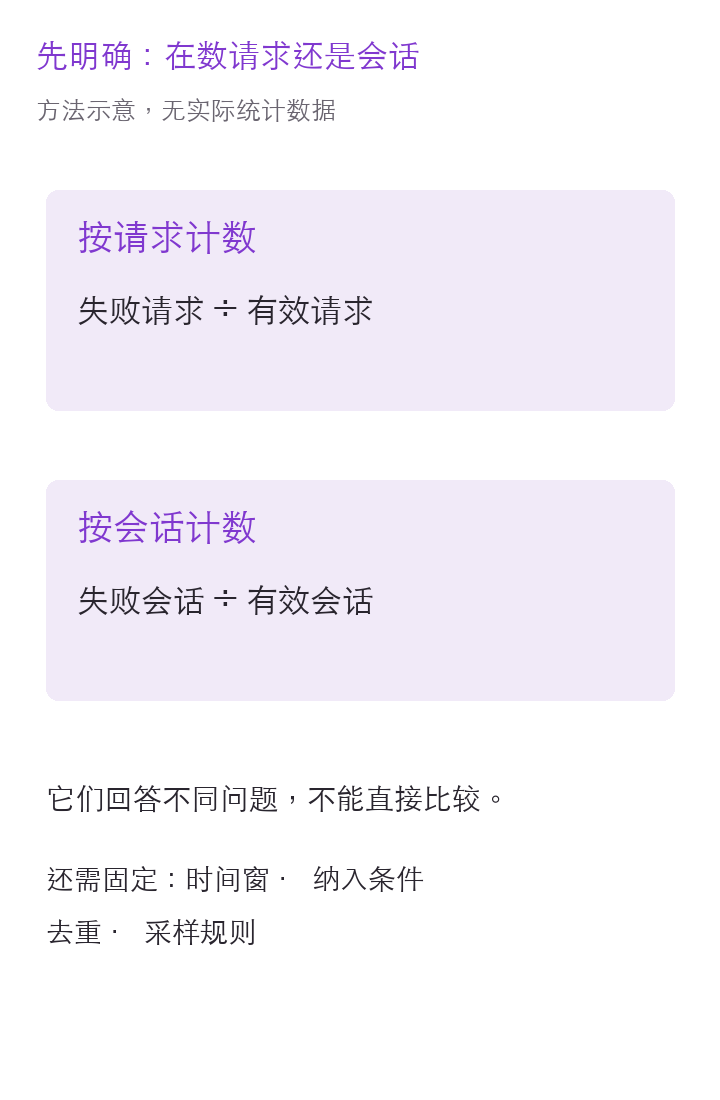 正文重点图解