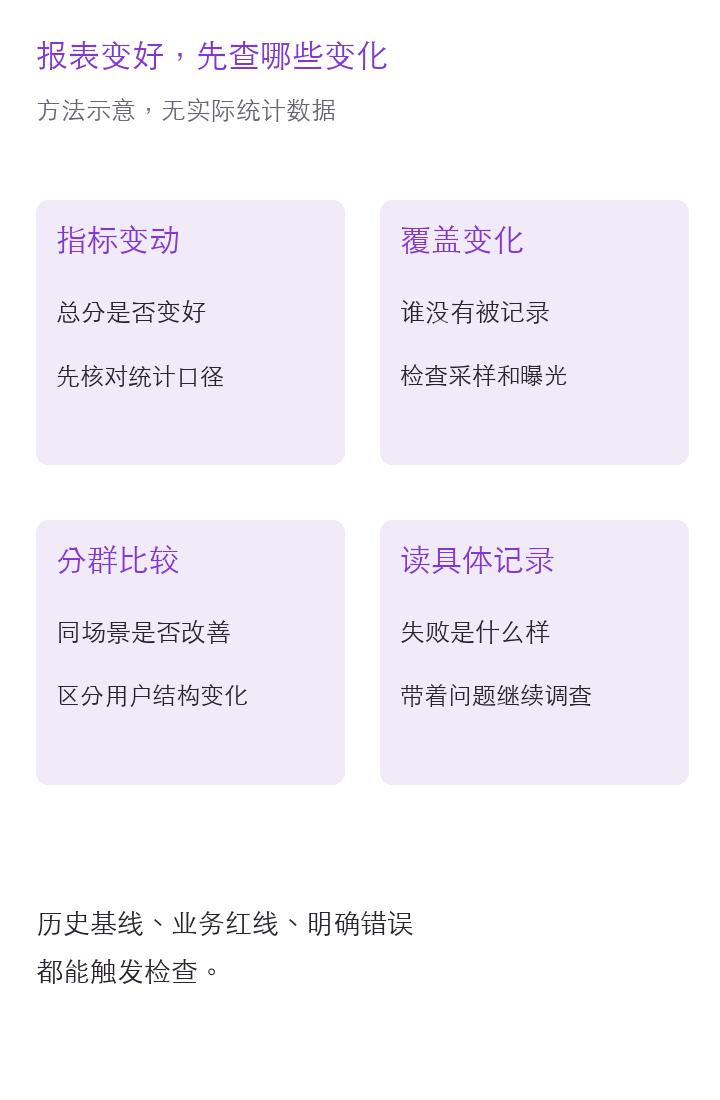 正文重点图解