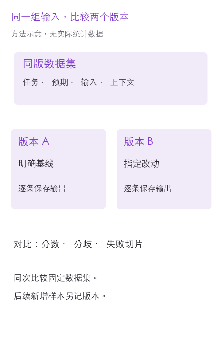 同一组输入下的双版本比较