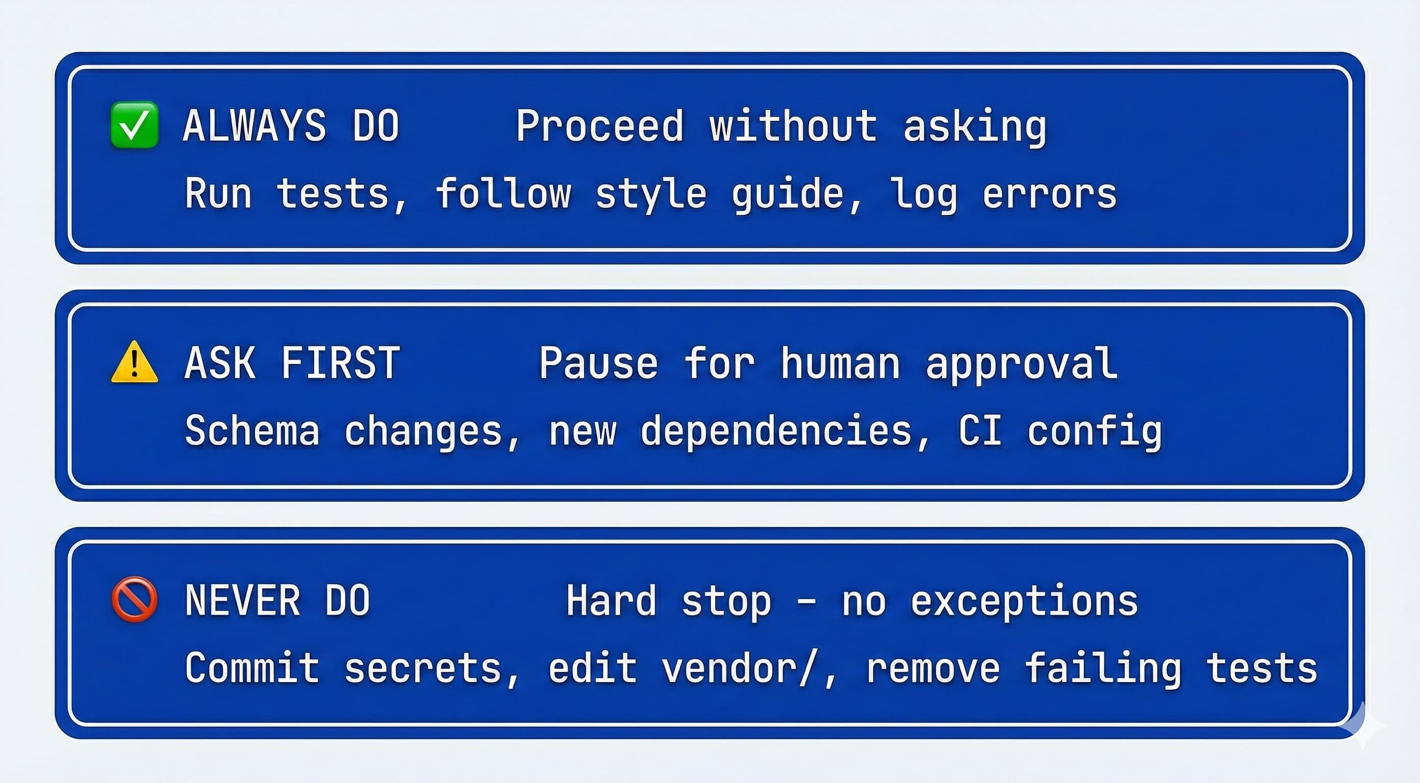 Three tier boundaries for AI agent specs